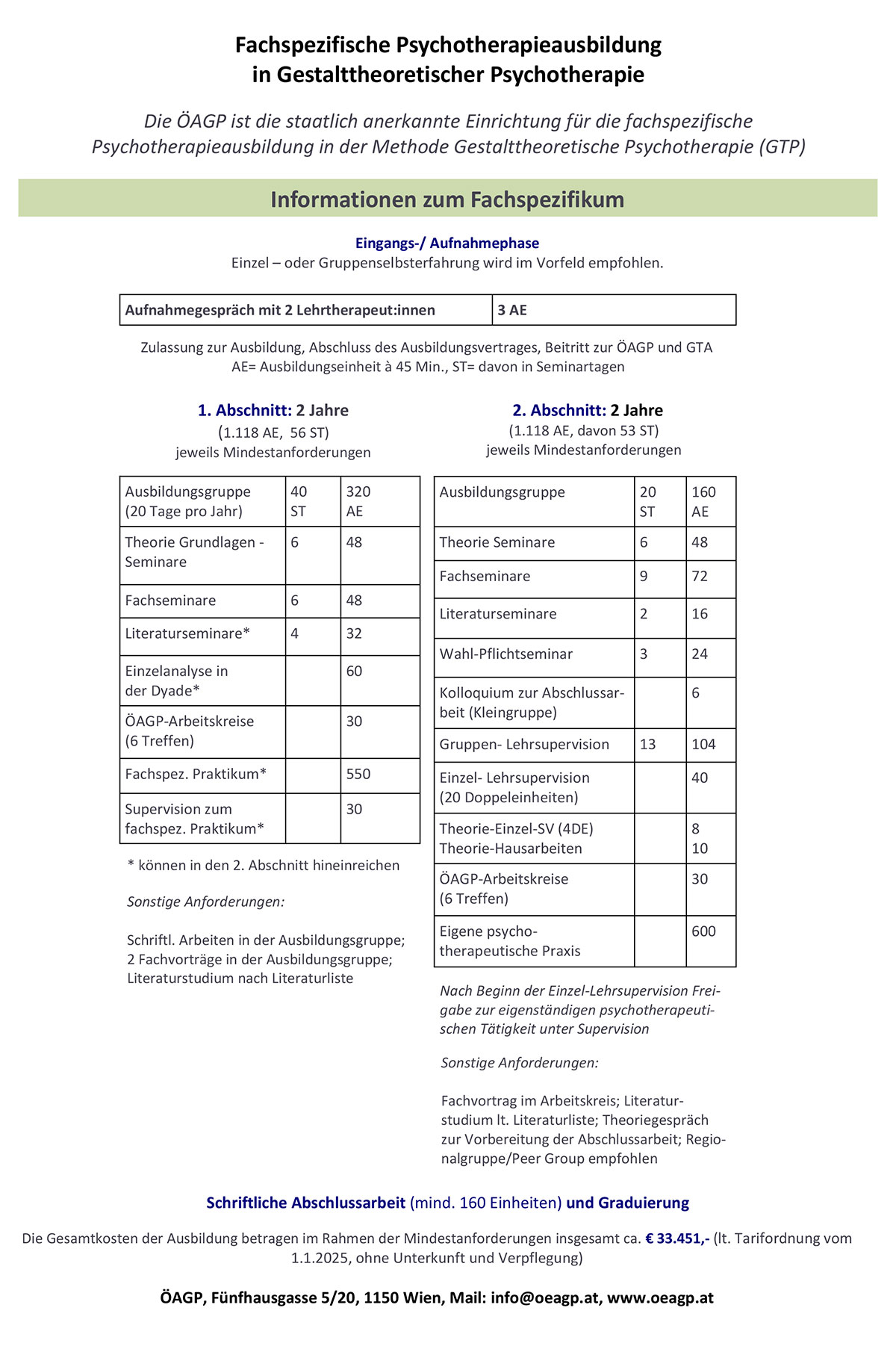 Curriculum 2025